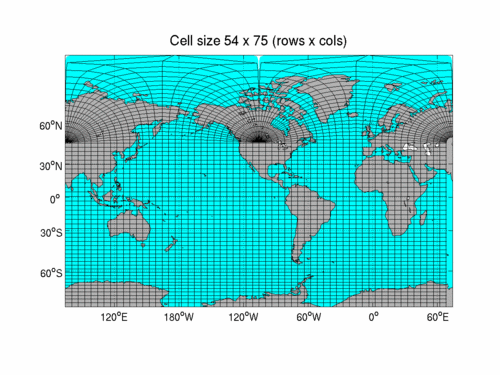 Global RTOFS Grid