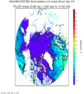 Arctic SST Analysis