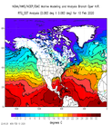 NW Quadrant SST Analysis