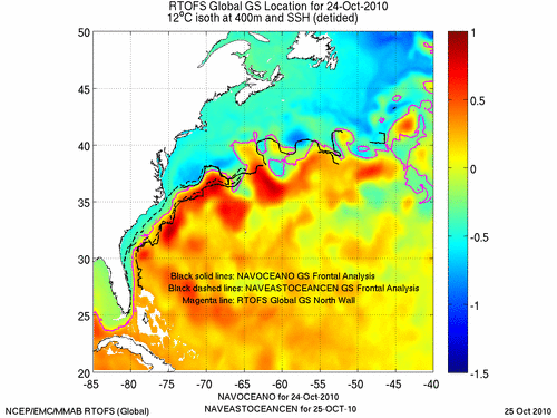 North Wall of Gulf Stream