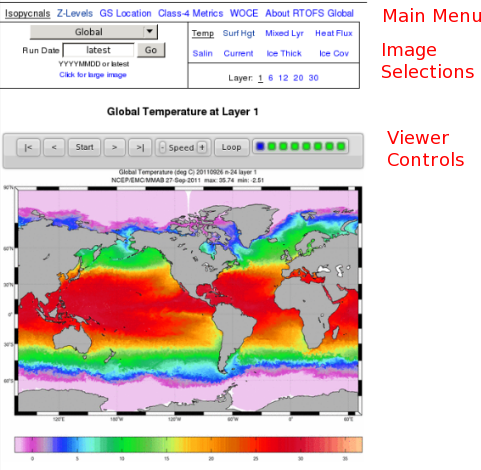 Global RTOFS viewer layout