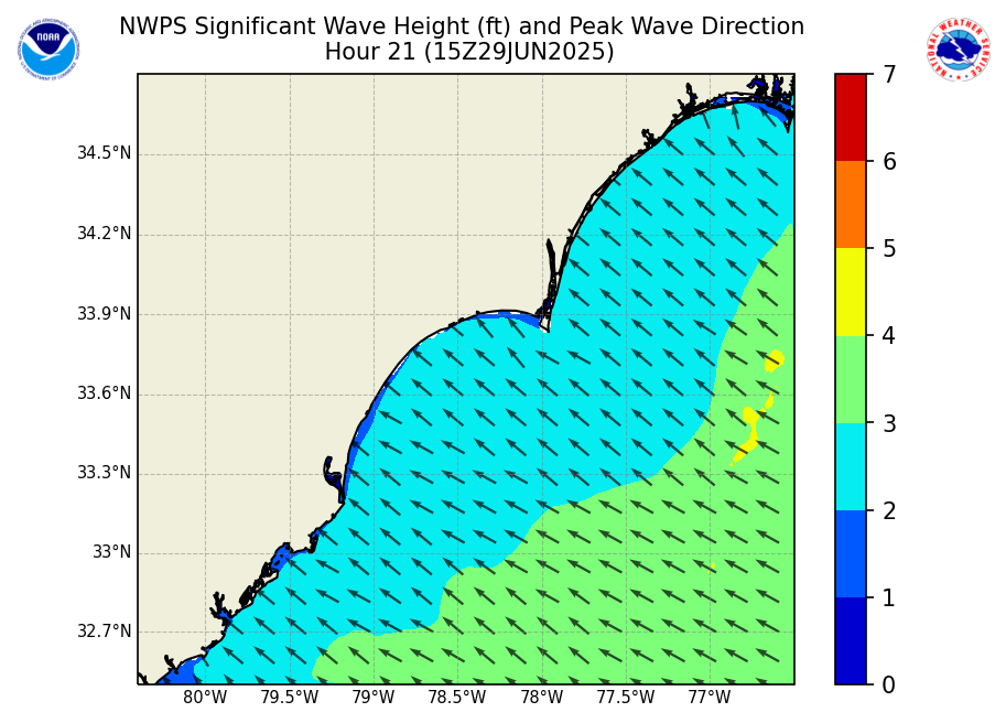 Nwps Nearshore Wave Prediction System