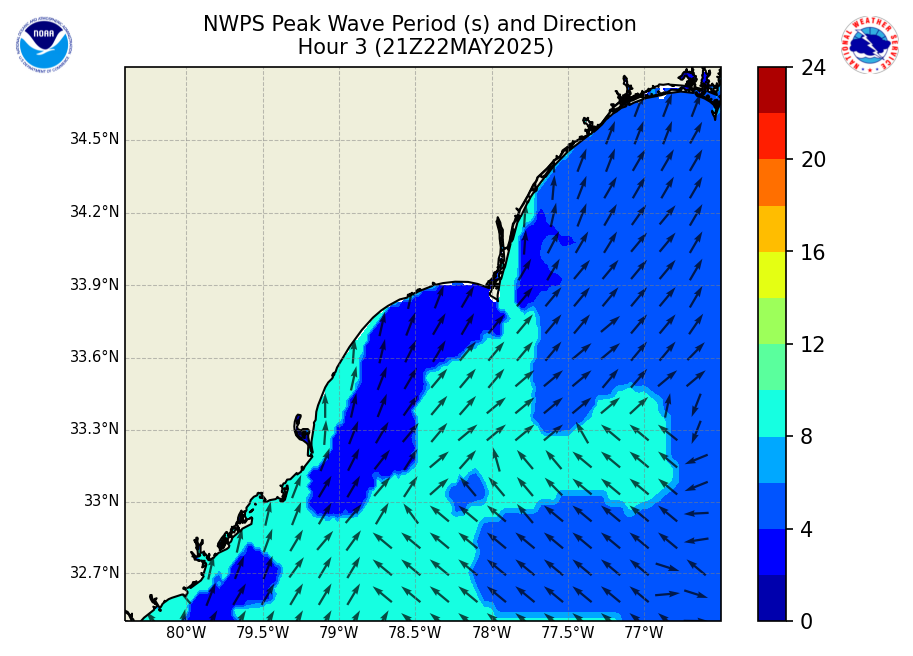 Wave Period - click to enlarge