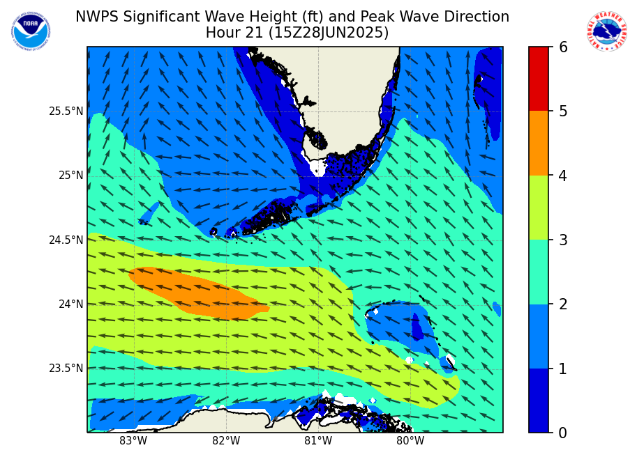 Nwps Nearshore Wave Prediction System
