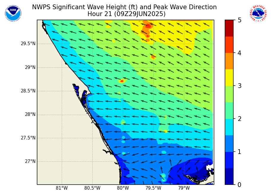 Nwps Nearshore Wave Prediction System