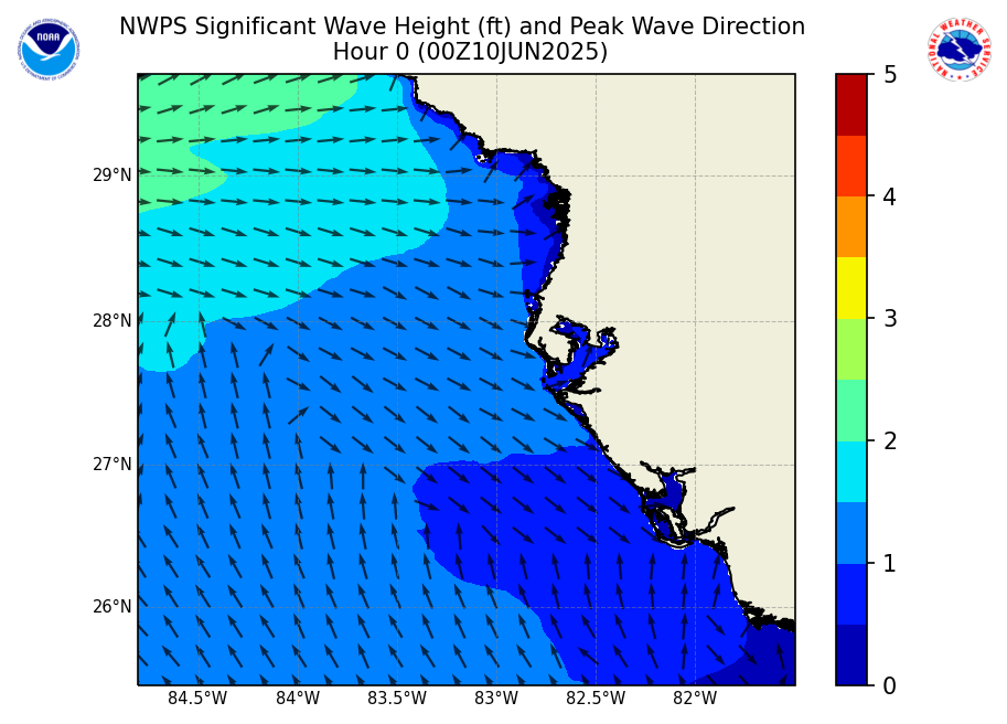 TBW NWPS Waves