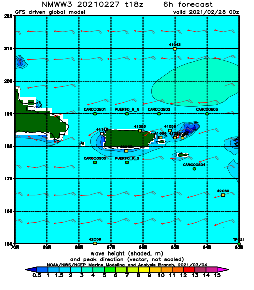 Wave Watch III from NOAA wave prediction model for surfing Puerto Rico.