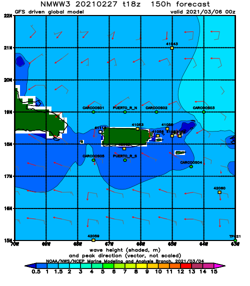 Wave Watch III from NOAA wave prediction model for surfing Puerto Rico.